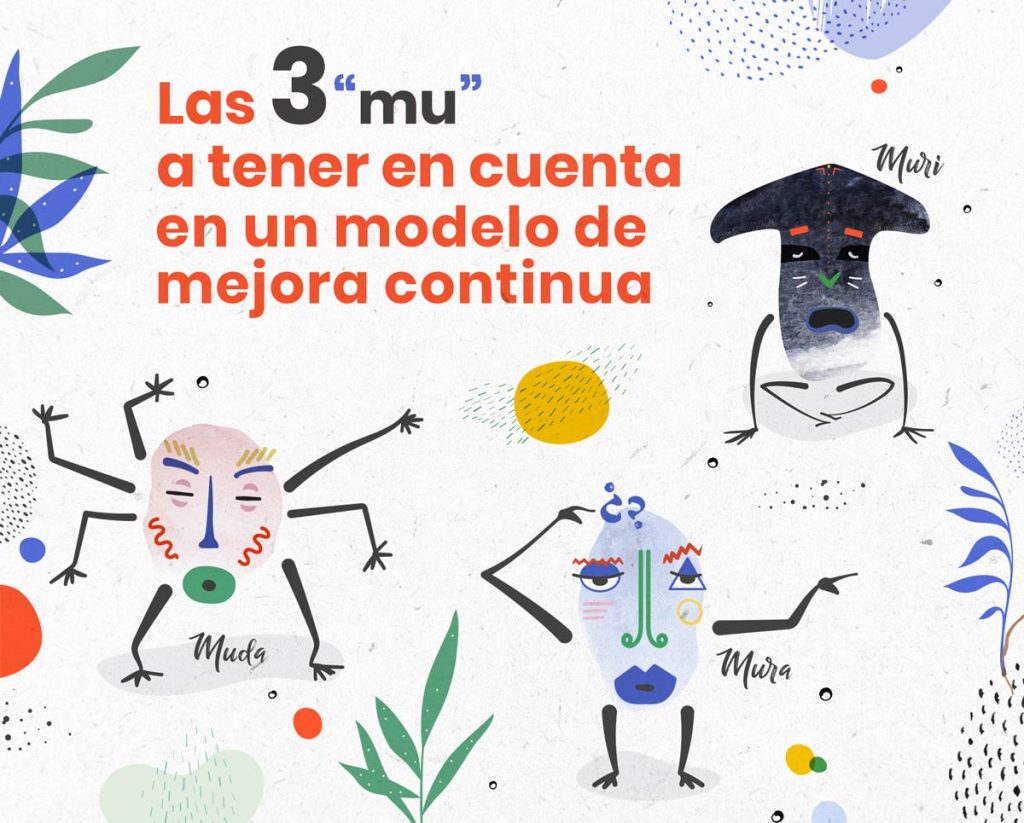 Las 3mu a tener en cuenta para un modelo de mejora continua ~ Proyecto ...